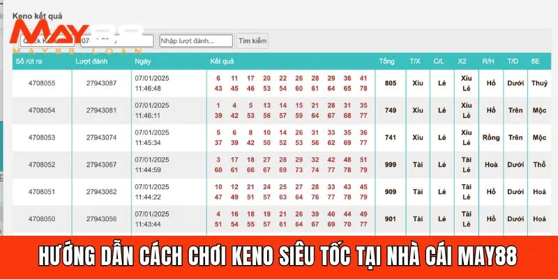 Keno siêu tốc tại May88 có luật chơi đơn giản và dễ hiểu