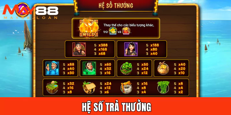 Hệ số trả thưởng