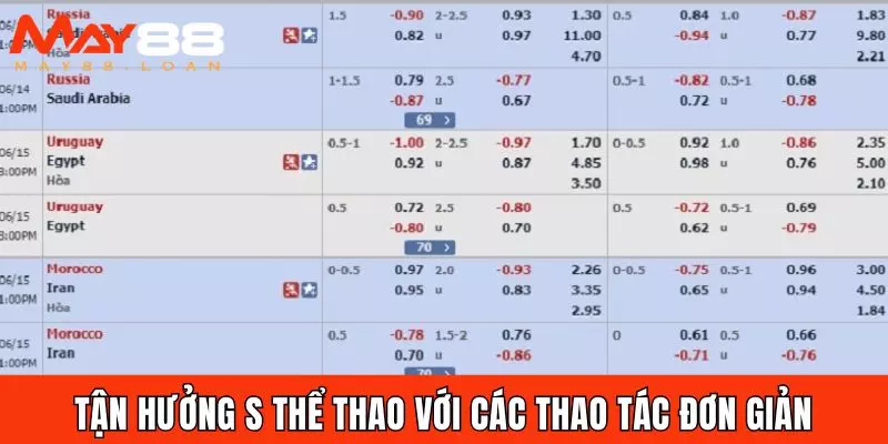 Tận hưởng S Thể thao với các thao tác đơn giản