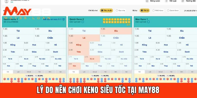 Keno siêu tốc tại May88 không chỉ là một trò chơi may rủi