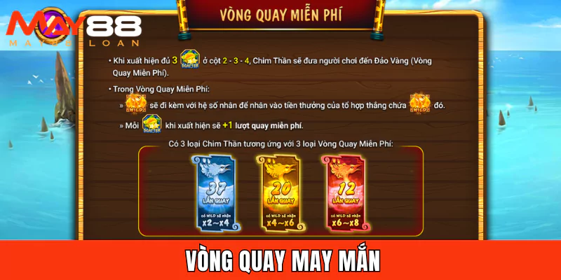 Vòng quay may mắn